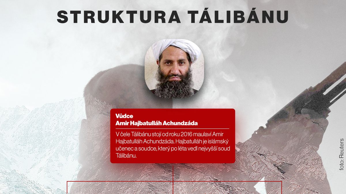 Kdo povládne Afghánistánu: kandidátů z řad tálibů je několik